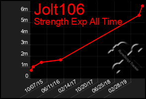 Total Graph of Jolt106