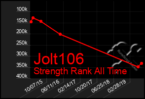 Total Graph of Jolt106