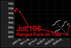 Total Graph of Jolt106