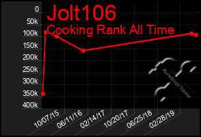 Total Graph of Jolt106