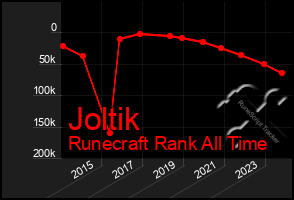 Total Graph of Joltik