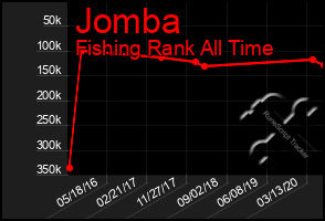 Total Graph of Jomba