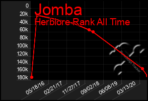 Total Graph of Jomba