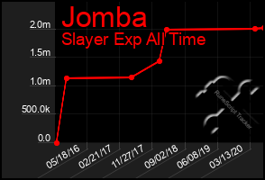 Total Graph of Jomba