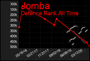 Total Graph of Jomba