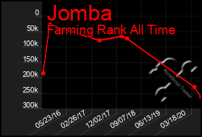 Total Graph of Jomba