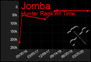 Total Graph of Jomba