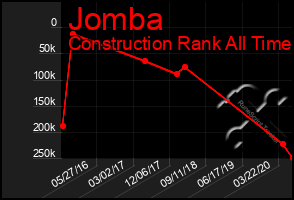 Total Graph of Jomba