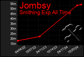 Total Graph of Jombsy