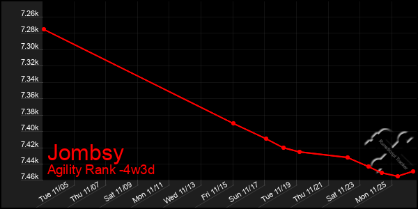 Last 31 Days Graph of Jombsy