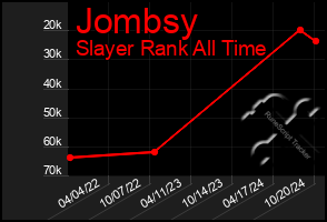 Total Graph of Jombsy