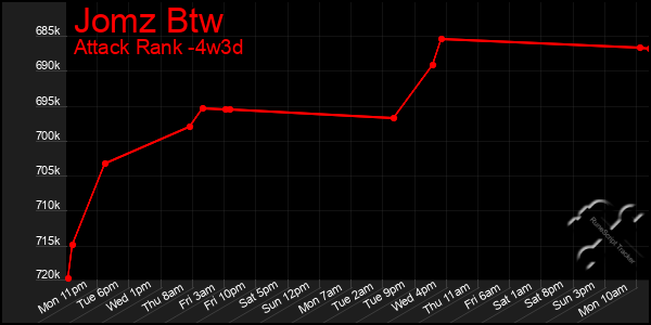 Last 31 Days Graph of Jomz Btw