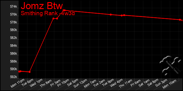 Last 31 Days Graph of Jomz Btw