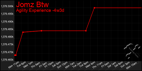 Last 31 Days Graph of Jomz Btw