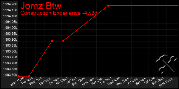 Last 31 Days Graph of Jomz Btw