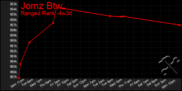 Last 31 Days Graph of Jomz Btw