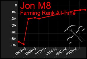 Total Graph of Jon M8