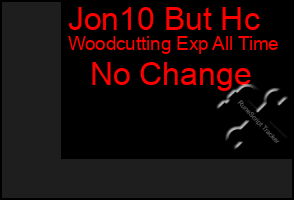 Total Graph of Jon10 But Hc