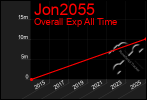 Total Graph of Jon2055