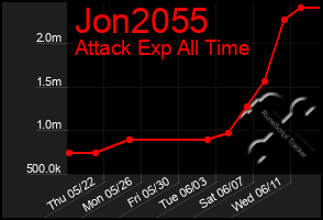 Total Graph of Jon2055