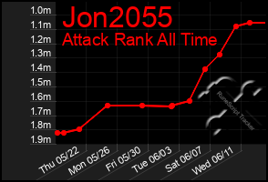 Total Graph of Jon2055
