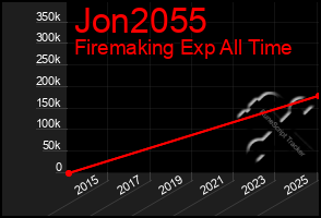 Total Graph of Jon2055
