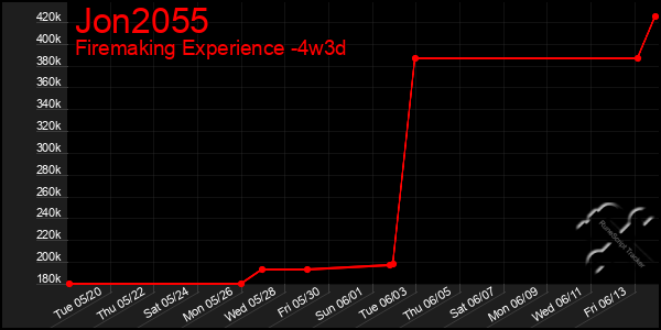 Last 31 Days Graph of Jon2055