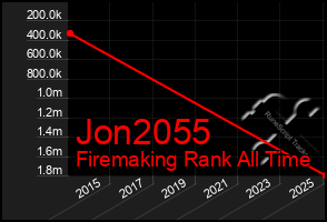 Total Graph of Jon2055