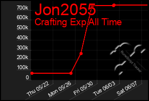 Total Graph of Jon2055