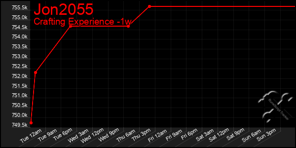 Last 7 Days Graph of Jon2055
