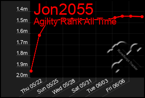 Total Graph of Jon2055