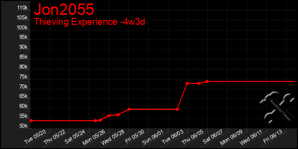 Last 31 Days Graph of Jon2055