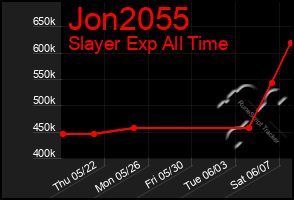 Total Graph of Jon2055