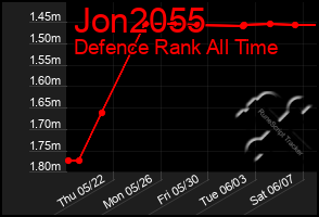 Total Graph of Jon2055