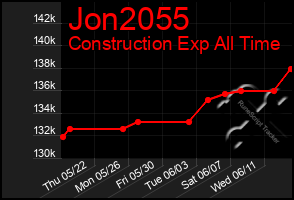 Total Graph of Jon2055