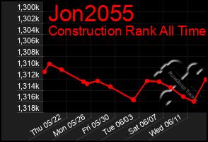 Total Graph of Jon2055
