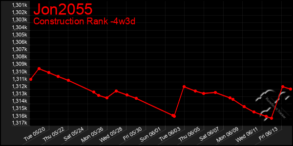 Last 31 Days Graph of Jon2055