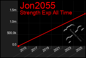Total Graph of Jon2055