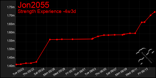 Last 31 Days Graph of Jon2055