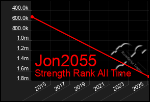 Total Graph of Jon2055