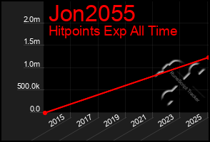 Total Graph of Jon2055