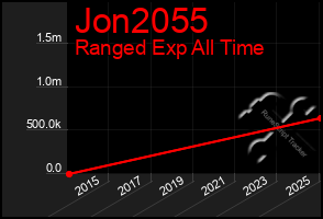 Total Graph of Jon2055