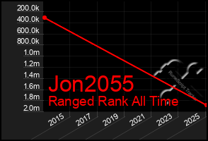 Total Graph of Jon2055