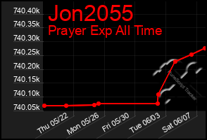 Total Graph of Jon2055