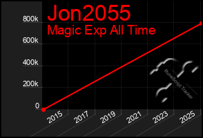 Total Graph of Jon2055