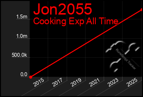 Total Graph of Jon2055