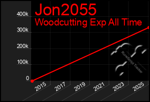 Total Graph of Jon2055
