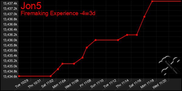 Last 31 Days Graph of Jon5