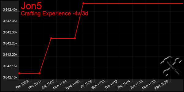 Last 31 Days Graph of Jon5