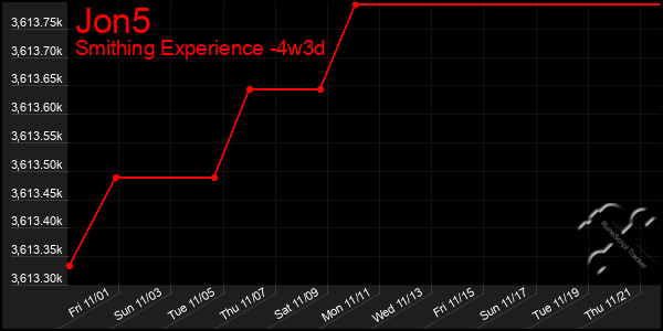 Last 31 Days Graph of Jon5